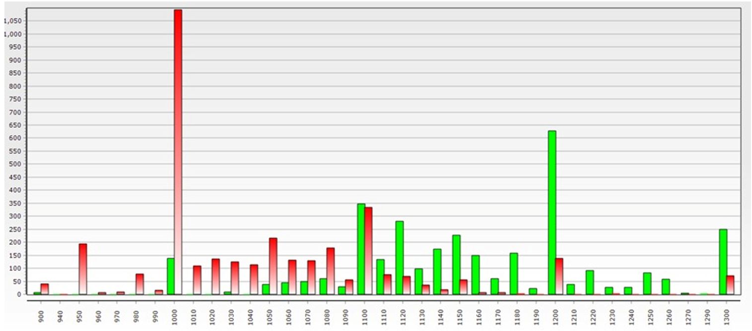 Weekly Picks 3rd April 2023 Online Demat, Trading, and Mutual Fund