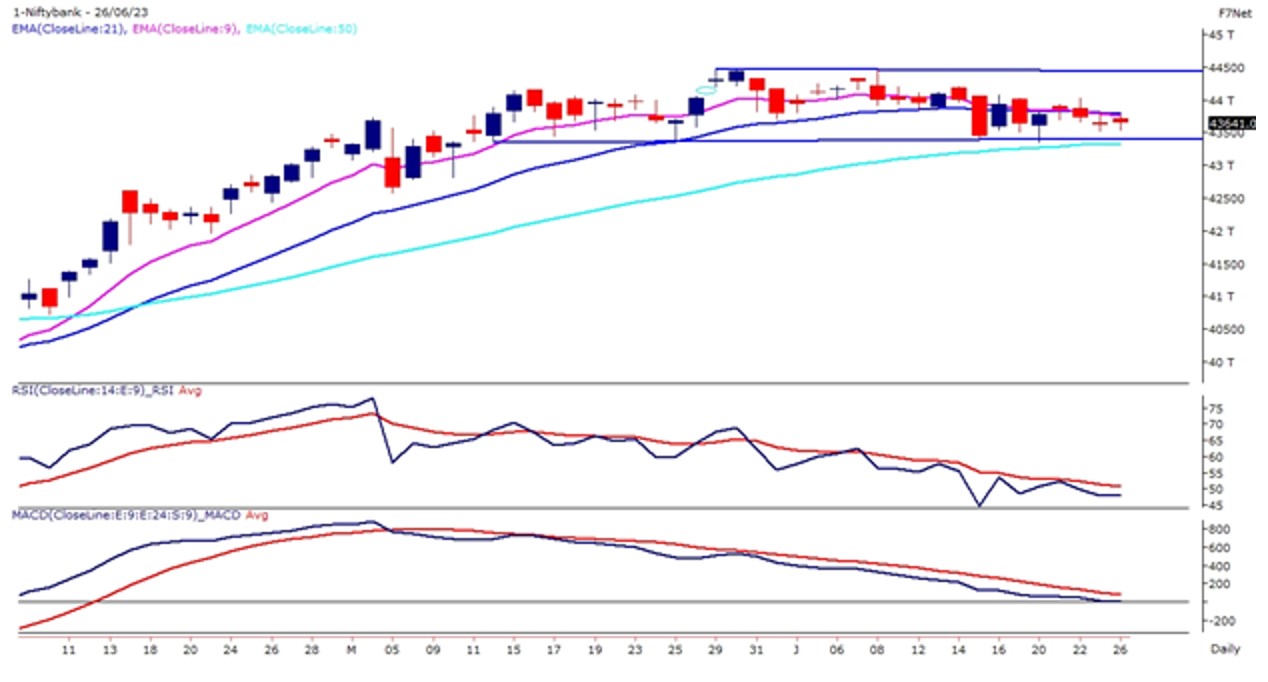 Indian Rupee, Nifty 50 Forecast: Breakouts Eyed as USD/INR Awaits GDP