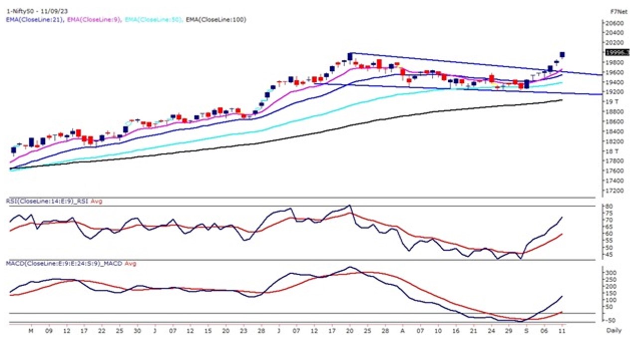 chart