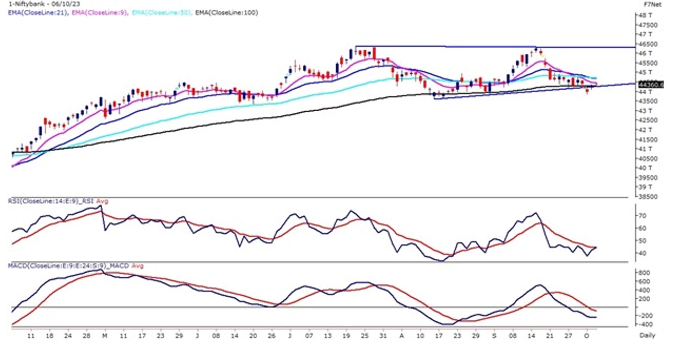 Nifty's Bullish Momentum Amid RBI's Unchanged Rates, Indigo and Kalyan  Jewellers Shine - Online Demat, Trading, and Mutual Fund Investment in  India - Fisdom