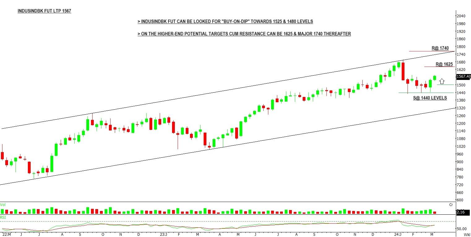 Weekly Picks 11th March 2024 Online Demat, Trading, and Mutual Fund