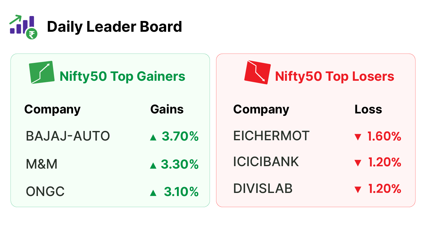 Gainers Losers